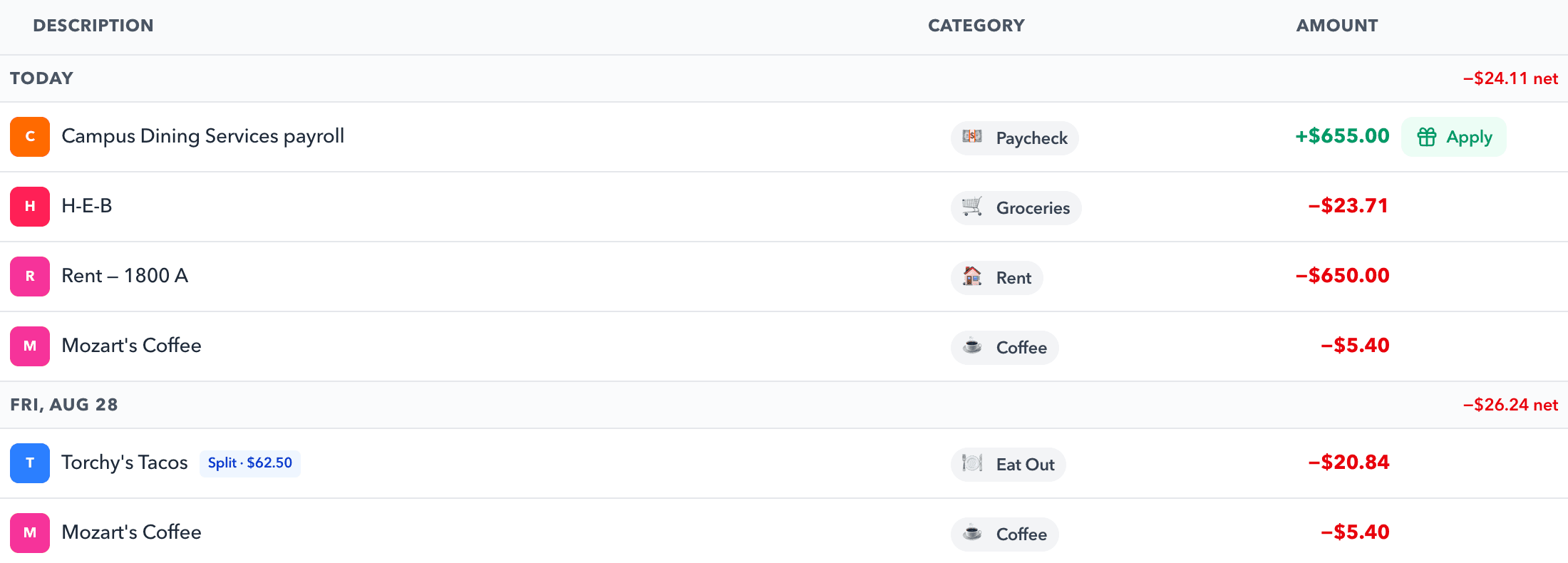 The transactions list: searchable rows grouped by day with category chips and amounts