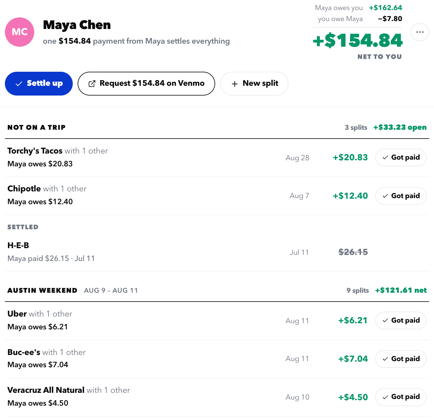 Maya's thread in Margent: she owes $162.64, you owe her $7.80, netting to +$154.84, with a 'Request $154.84 on Venmo' button and the Torchy's split at the top of the list